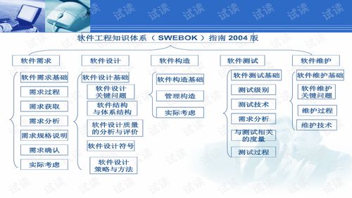 軟件工程與軟件設計